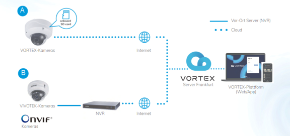 Vortex_von_Vivotek_2.png 
